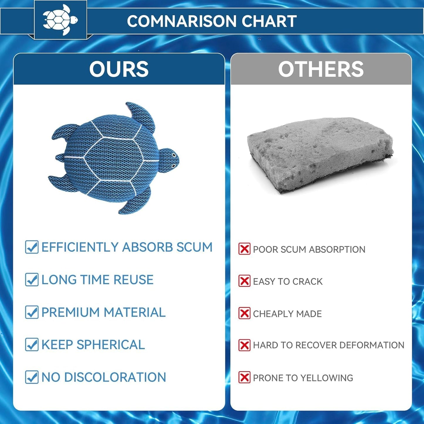 DONJOP 6 Inches Hot Tub Scum Absorber,Hot Tub Sponge for Scum Reusable Spa & Pool Cleaner Hot Tub Oil Absorbing Scum Absorber Keeps Water Clean,Eliminates Scum & Dirt,Blue,2 Pack