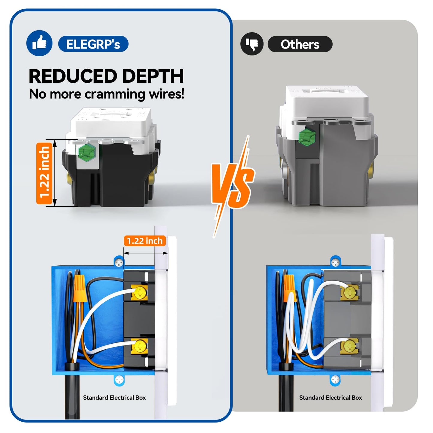 ELEGRP GFCI Outlet 15 Amp, Self-Test GFI Electrical Outlet with Thinner Design, TR Tamper Resistant GFCI Receptacle, Ground Fault Circuit Interrupters with Wall Plate, UL Listed, Matte White, 2 Pack