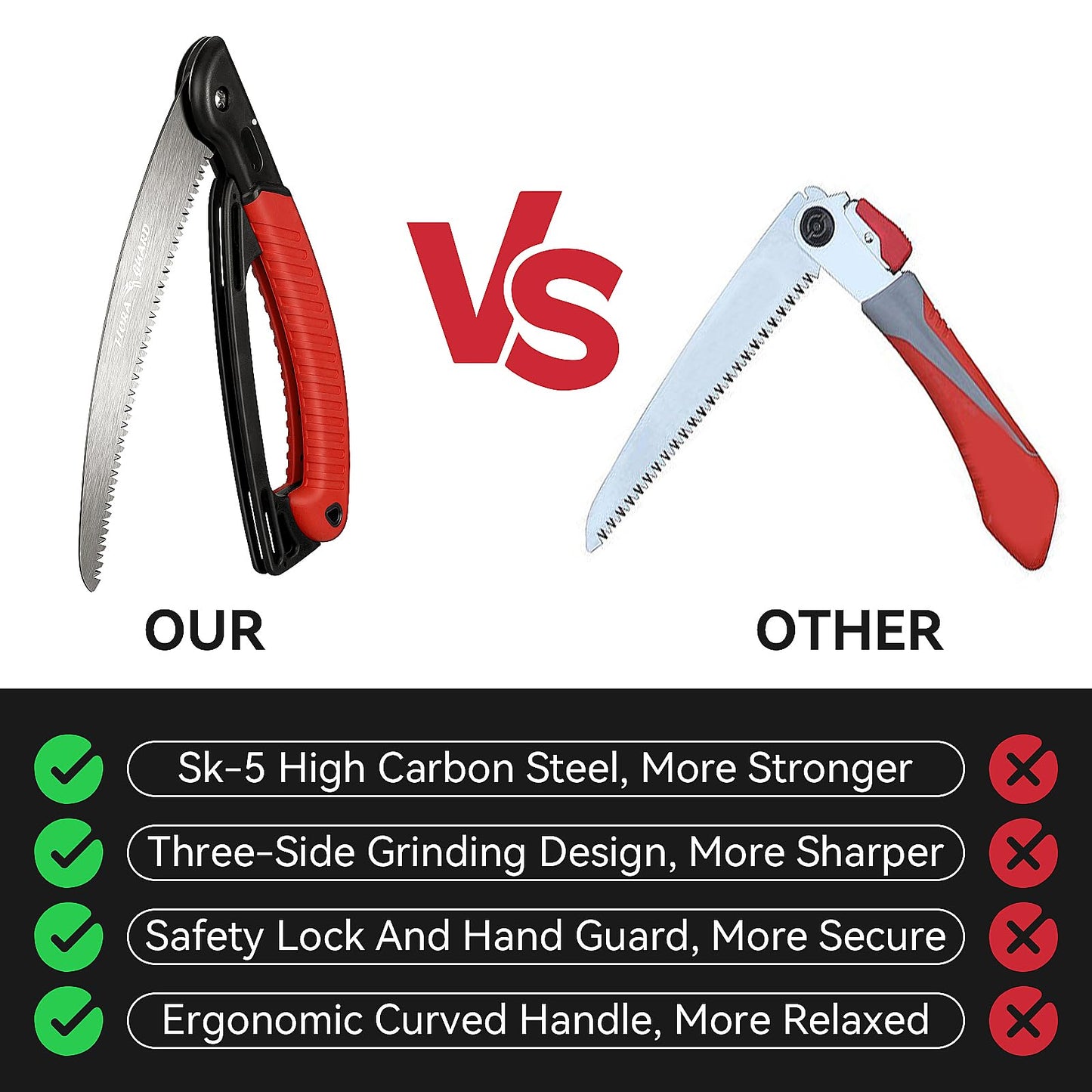 FLORA GUARD 10-Inch Folding Hand Saw, Heavy Duty Pruning Saw with Multi-Level Razer Teeth for Wood Cutting, Tree Trimming, Professional Camping Gardening Tools