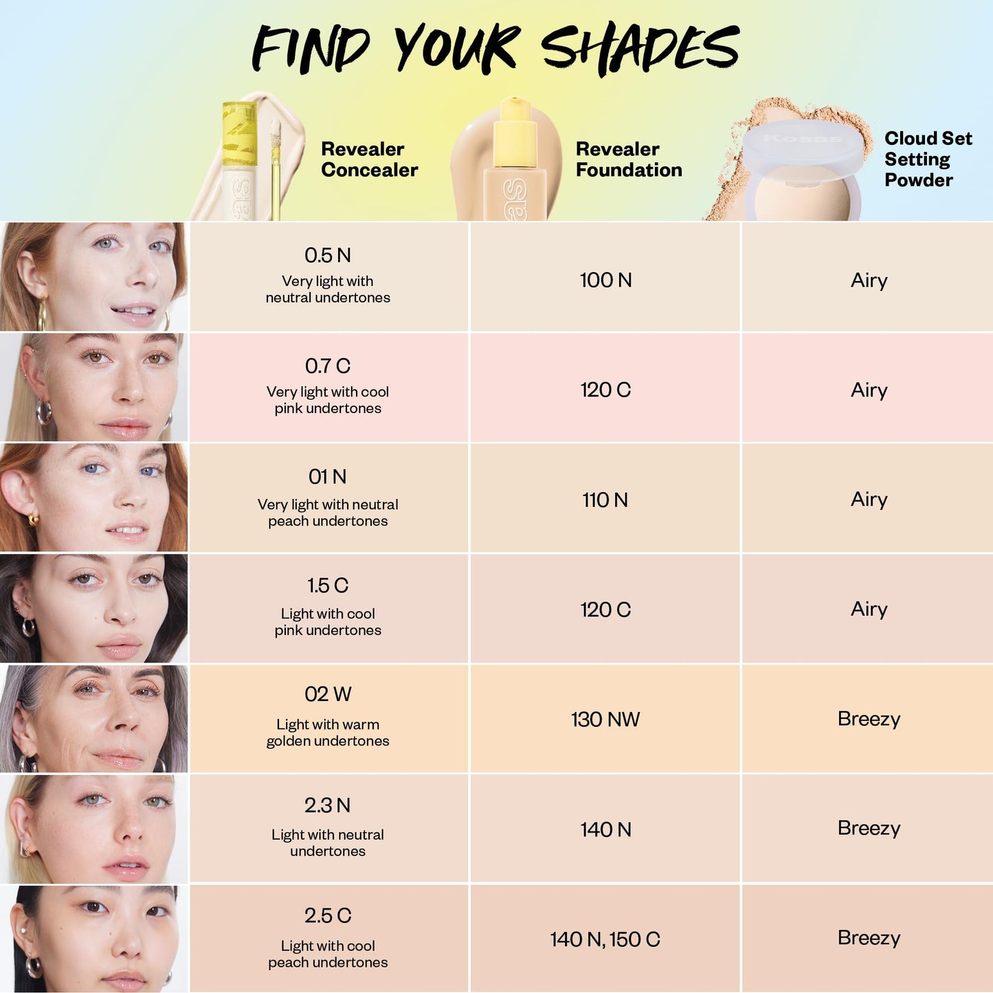 Kosas Revealer Concealer, Medium Coverage Liquid Concealer, Hydrating Under Eye and Face Brightener Makeup with Hyaluronic Acid, Vegan, Tone 2.5 C