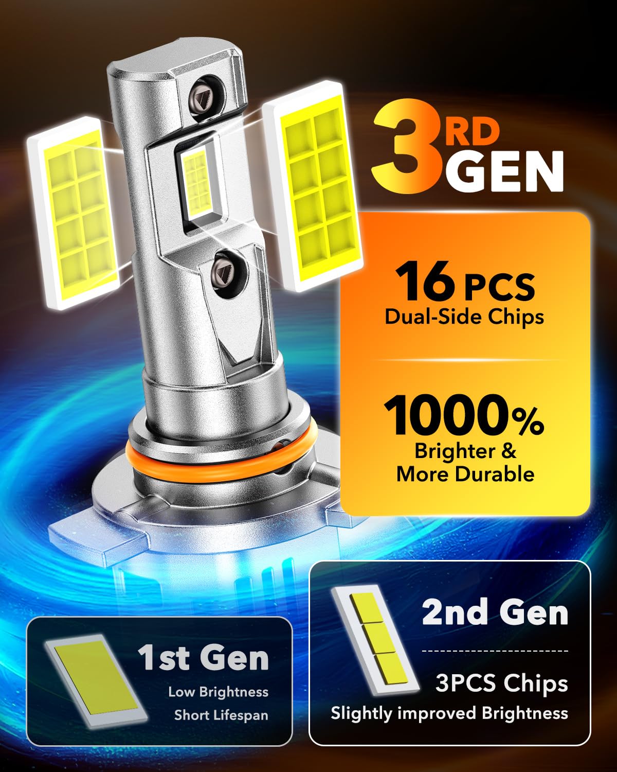 OXILAM 9012 LED Bulb HIR2 Bulbs, 11X Brighter, IP68 Waterproof, 1:1 Mini Size as Halogen, 60000H Lifespan, No Flicker, 99% Compatibility, Pack of 2