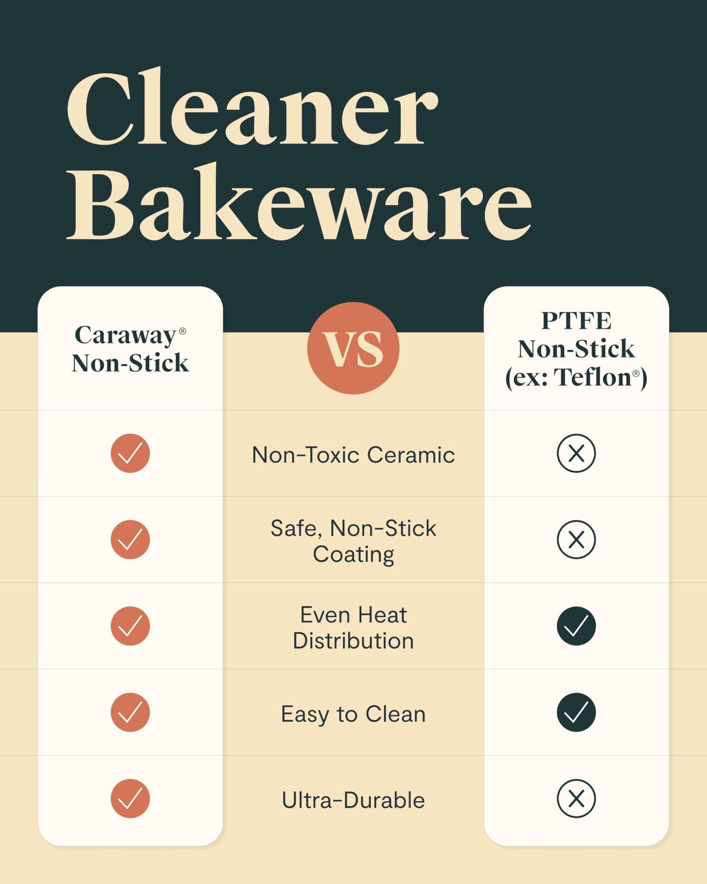 Caraway Nonstick Ceramic Small Baking Sheet (9x13”) – Non-Toxic, PTFE & PFOA Free – Oven Safe – Aluminized Steel Core – Mini Sheet Pan for Baking, Roasting & More - Navy