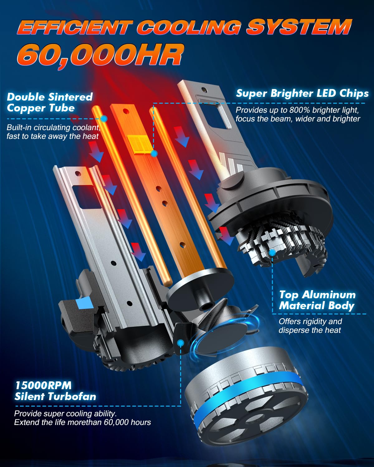 FAHREN 2026 Upgraded 9008 Fog Bulbs, 120W 80000LM H13 Bulb, 6500K Cool White Fog Lights, Plug and Play, Pack of 2