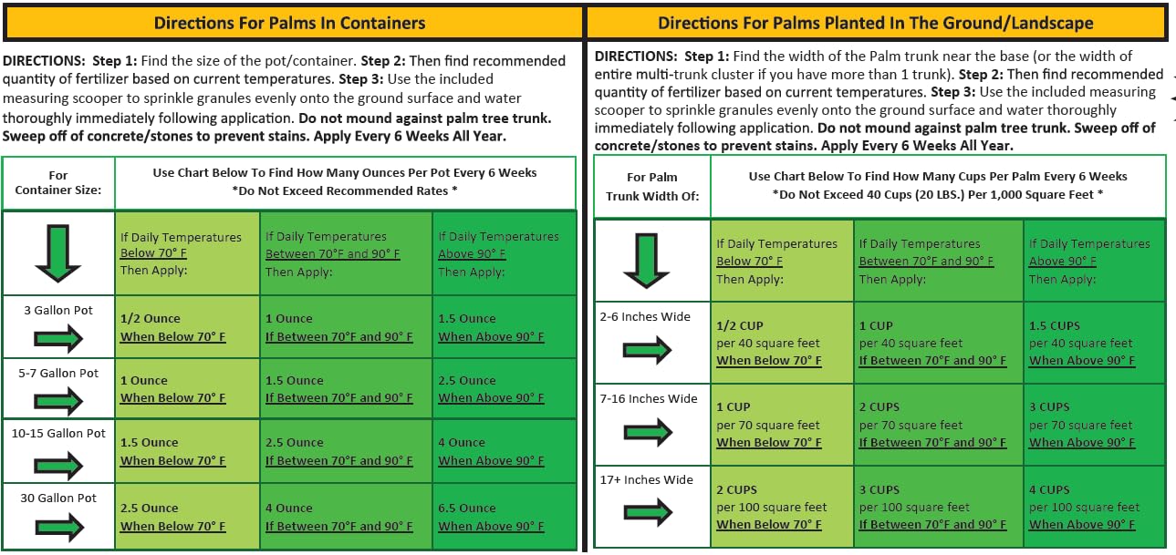 14 LB. Perfect Palm ® - Dual Action Palm Tree Fertilizer with Free Measuring Scoop