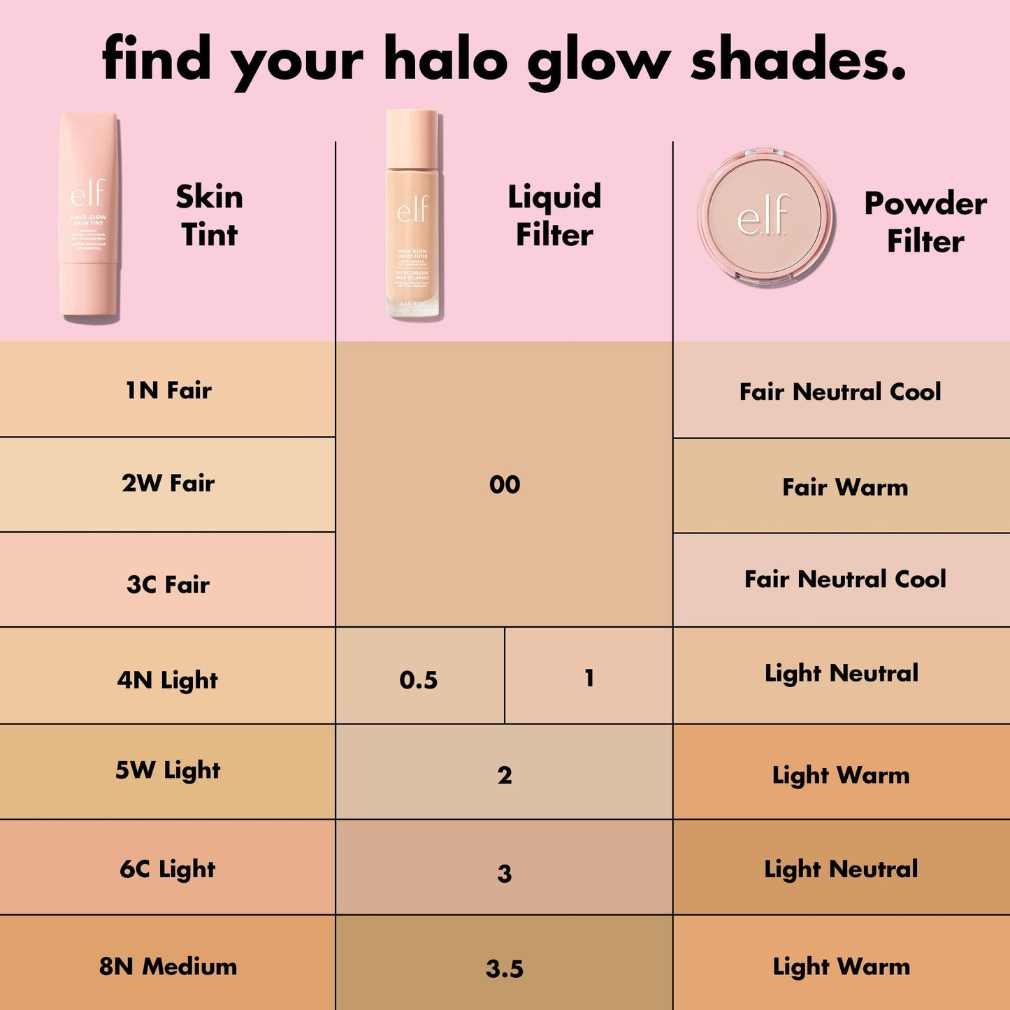 e.l.f. Halo Glow Skin Tint SPF 50, Tinted Moisturizer For Light, Buildable Coverage, Creates A Natural Glow, Vegan & Cruelty-Free, 1 Fair Neutral