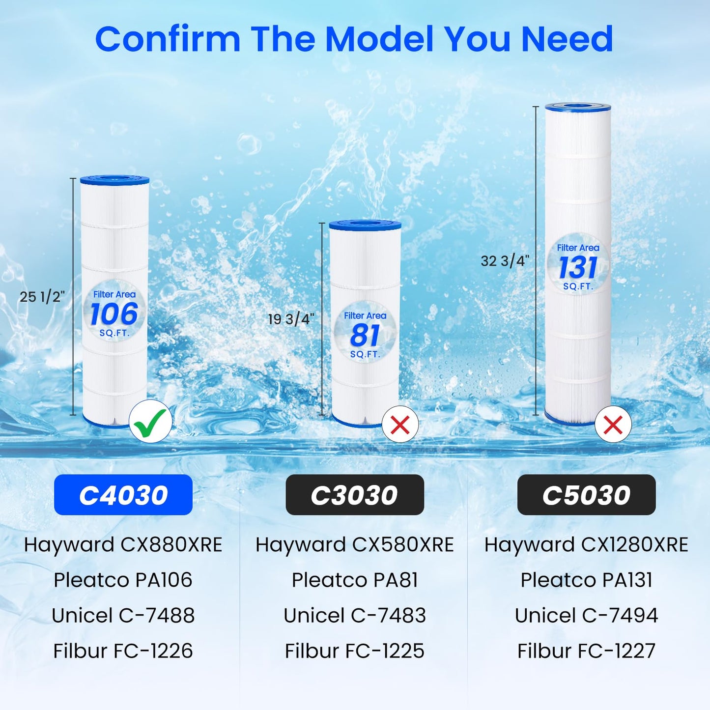 Future Way 4-Pack C4030 Pool Filter Cartridges Replacement for Hayward SwimClear C4030, C4025,C4020, Replace Hayward CX880XRE, Pleatco PA106, Unicel C-7488, 425sq.ft