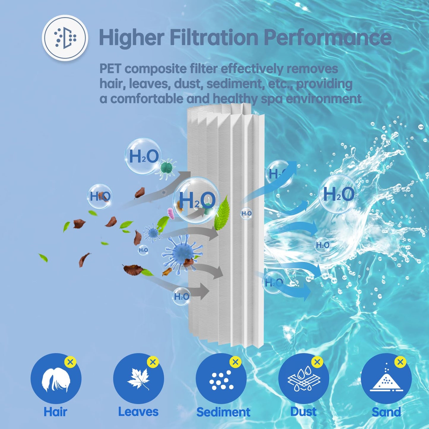 FOIRCEADAL C1200 Pool Filter Cartridge Compatible with Hayward CX1200RE, Unicel C-8412, Ultra-B2, Pleatco PA120, Filbur FC-1293, Clearwater II 125, Waterway Pro Clean 125, 120 Sq. Ft Replacement 1Pack
