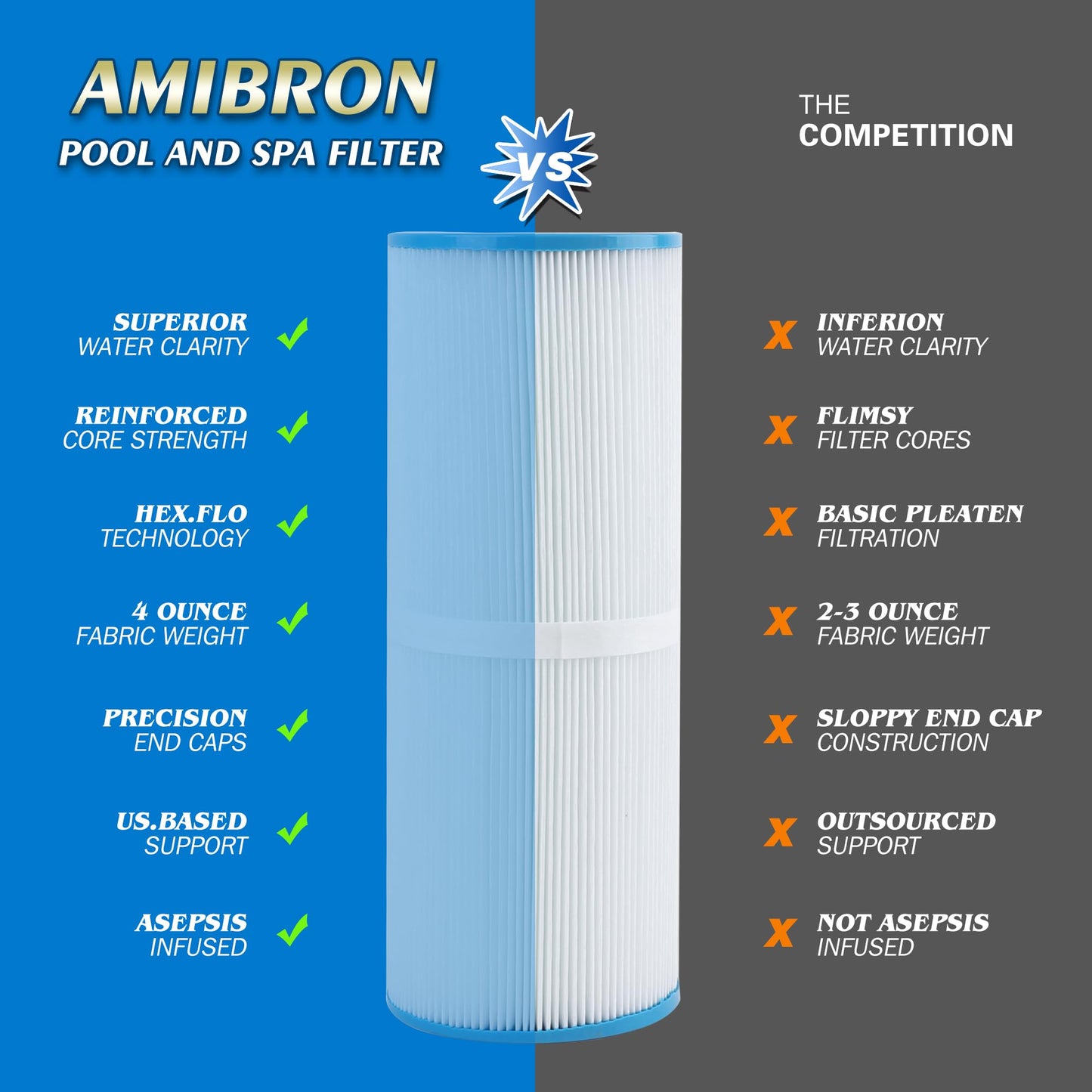 AmiBbon PRB25-IN Spa Filters, Replaces For Unicel C-4326, Filbur FC-2375, FC-2370,Guardian 413-106,817-2500,17-2327, 33521, 25392, 303909, M-4326, R173429, 25 sq.ft. 5X13 Drop in Hot Tub filter 2 Pack