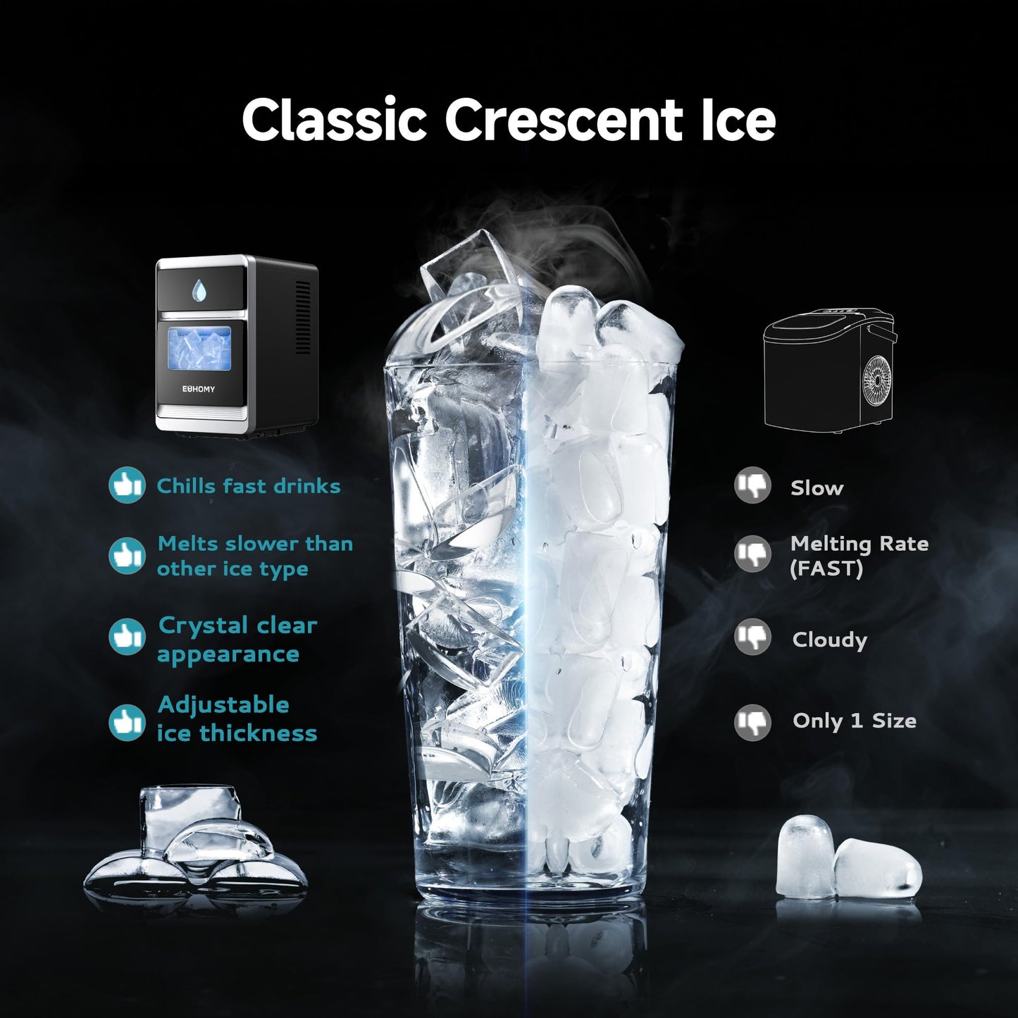 EUHOMY LunaArc Crescent Ice Maker Countertop, 16Pcs Ready in 12Mins, 1600Pcs/Day, Auto Deep Cleaning, Timer, Adjustable Ice Thickness, Portable Ice Cube Maker for Whiskey/Coffee/Soft Drinks