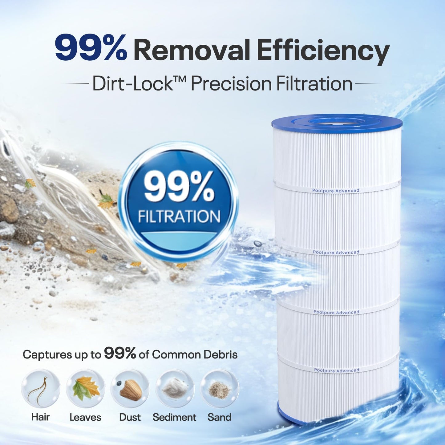 POOLPURE PA150S Pool Filter Replaces Hayward CX150XRE, Hayward SwimClear C150S, PA150S, Ultral-D4, 150 sq.ft Filter Cartridge 1 PACK