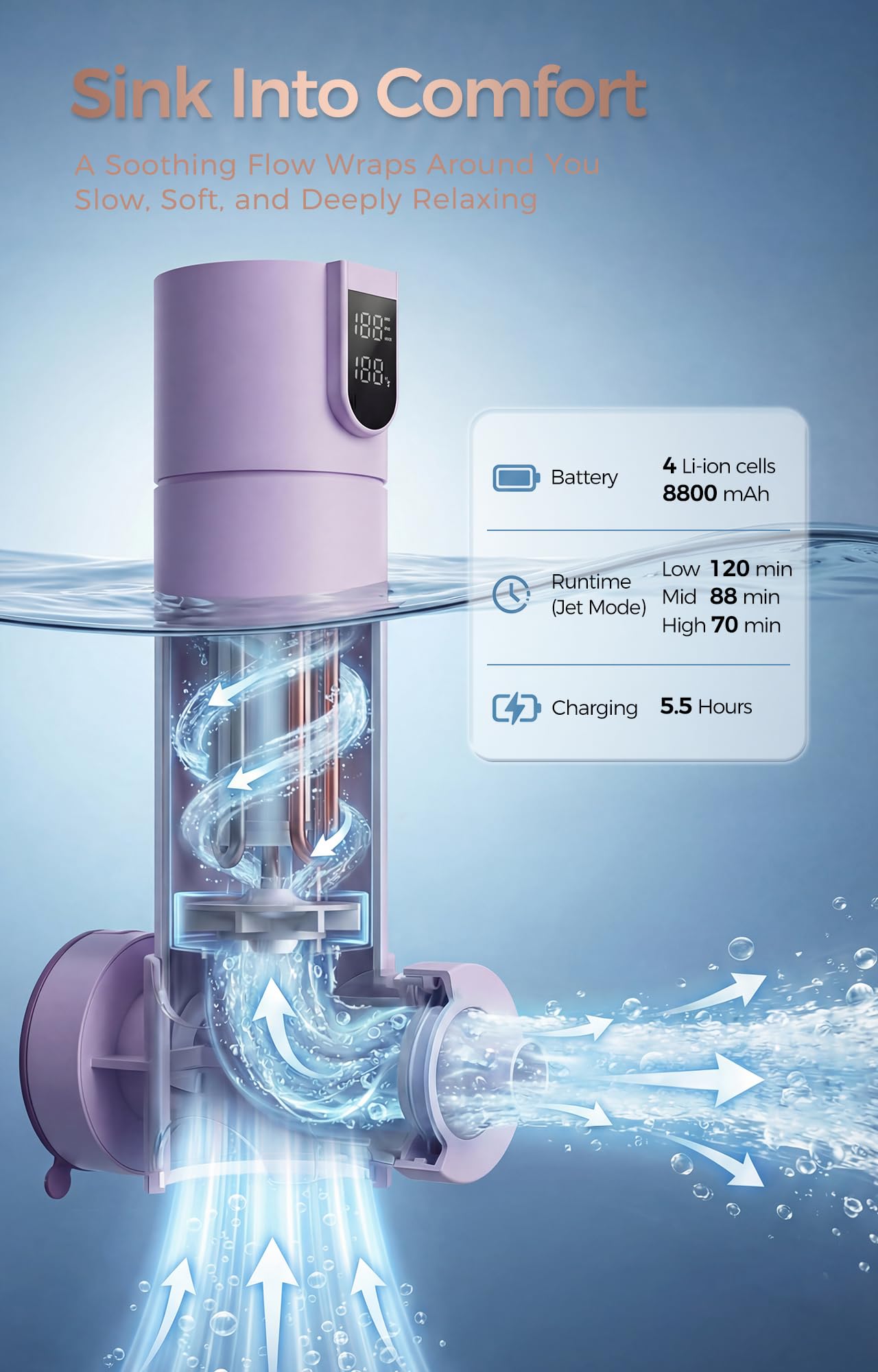 Bath Jets for Tub – Portable Cordless Bath Jet Spa for Bathtub with Vacuum-Lock Suction, Dual Jet & Bubble Mode, 360° Adjustable Water Flow