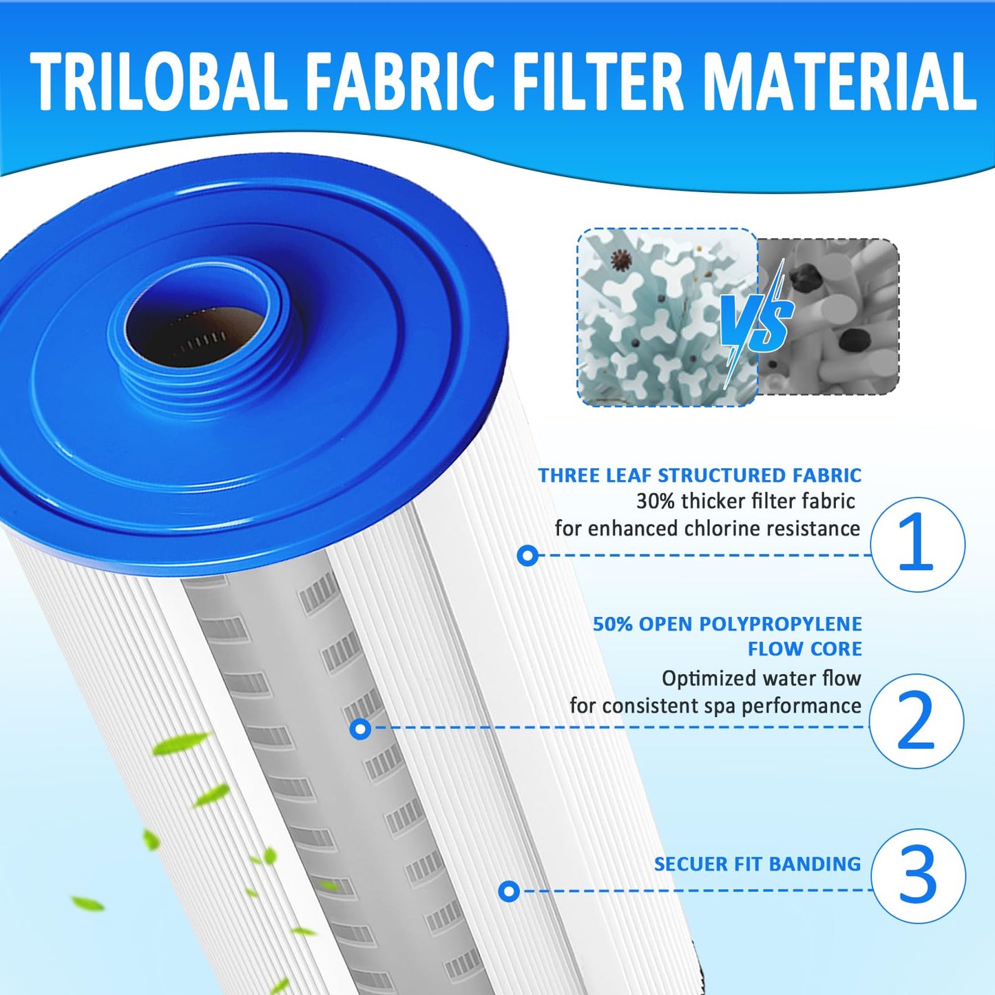 PWW50P3 Filter for Compatible with Pleatco Spa Hot Tub, PWW50P3 (1 1/2" Coarse Thread) Spa Filter Compatible with Unicel 6CH-940 Filbur FC-0359 Waterways 817-0050 Front Access Skimmer Aber Hot Tubs