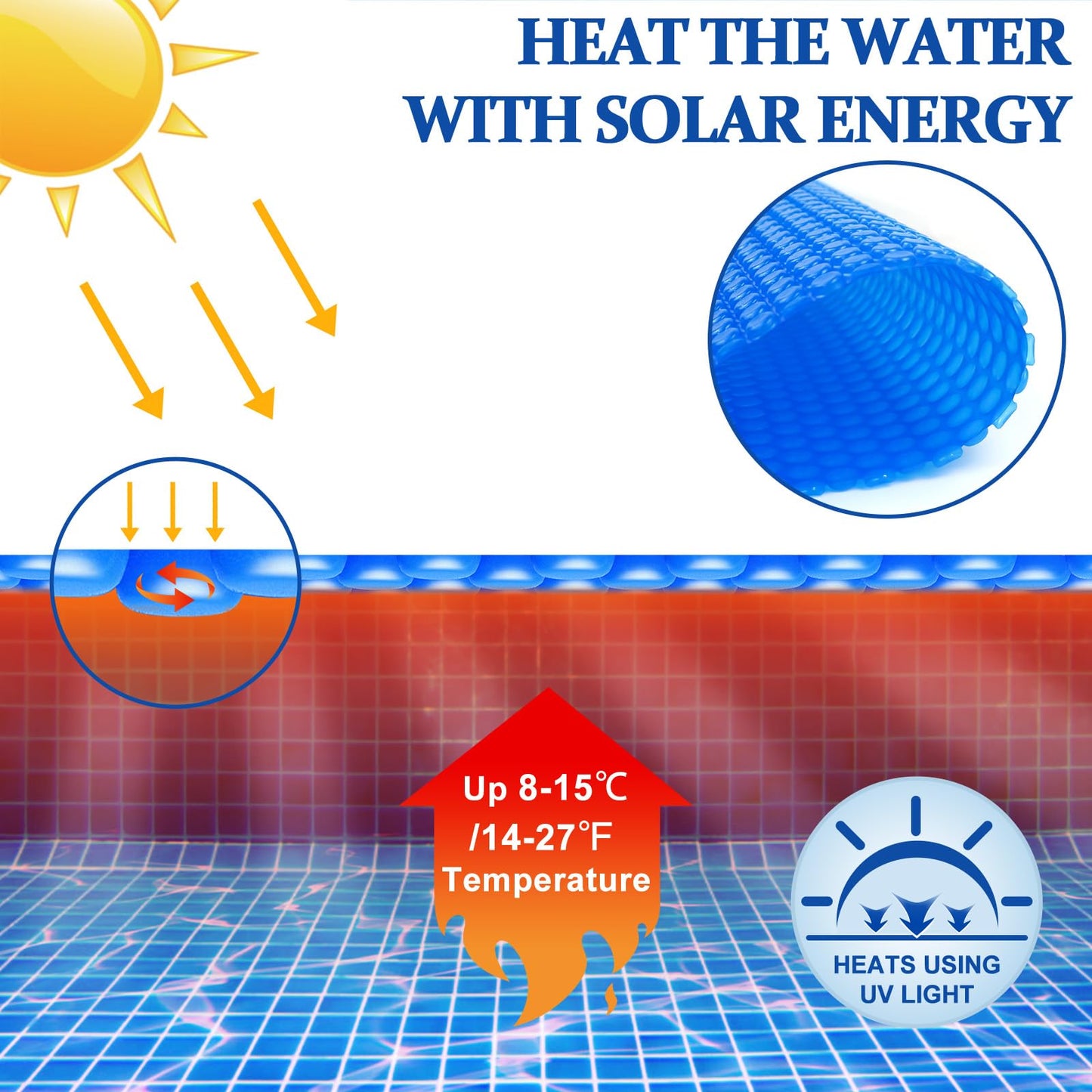 Evoio Solar Pool Cover 15 ft Round for Above Ground Inground Pools Bubble Wrap Covers for Hot Tub Spa Thermal Heating, 12 Mil Circle Blue Floating Blanket for 6-24 Foot Feet Diameter Swimming Pools