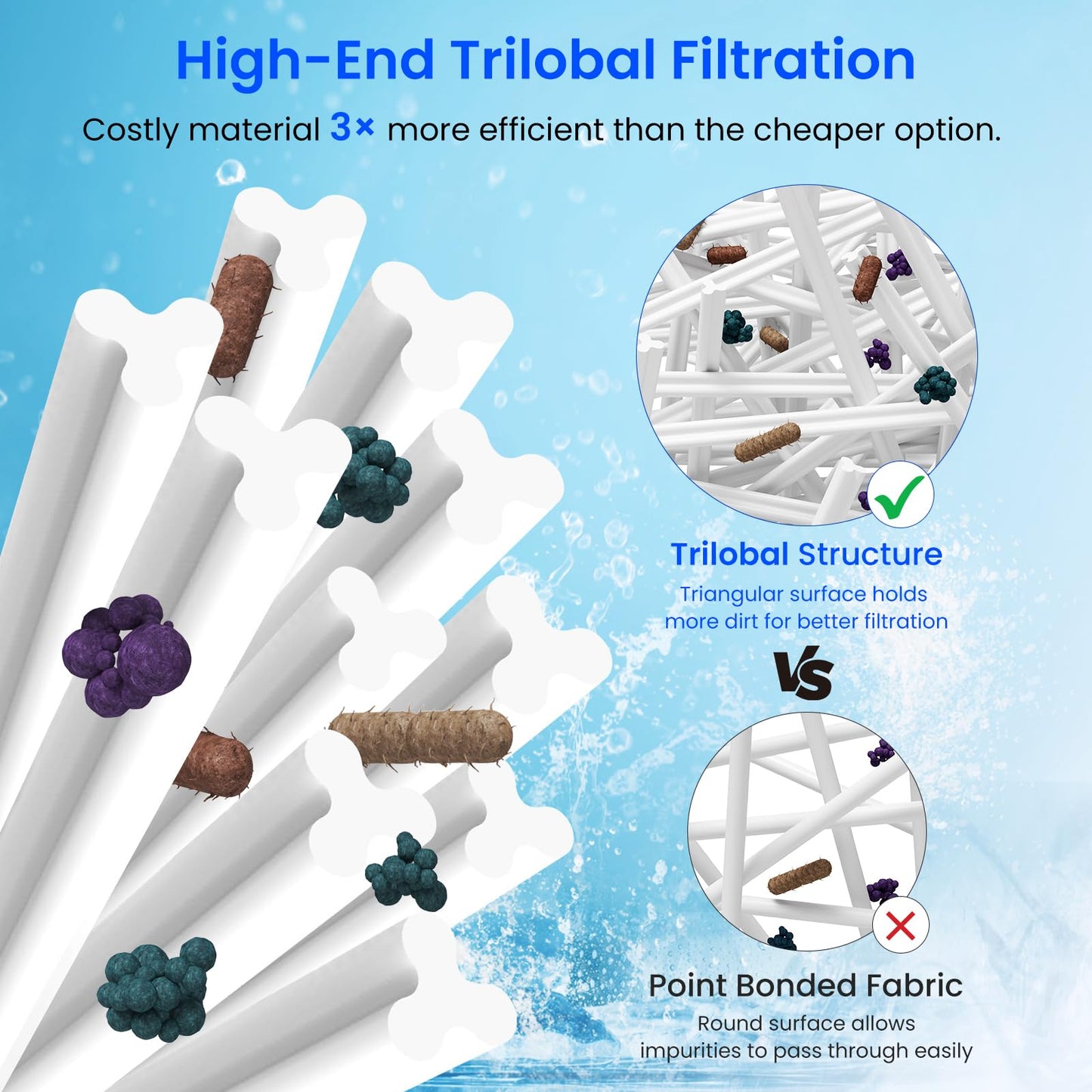 Future Way CCP420 Pool Filter Cartridges Replacement for Pentair Clean & Clear Plus 420, Replace Pentair R173576, Pleatco PCC105-PAK4, 420 sq.ft, 4-Pack