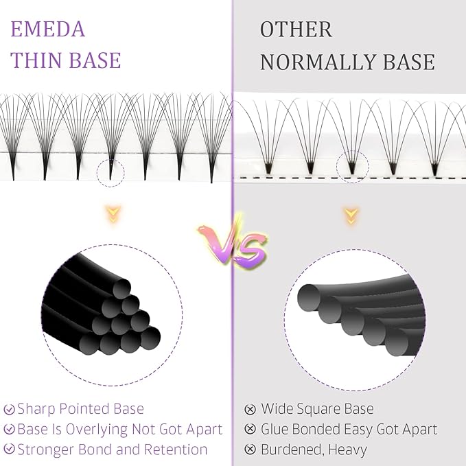 EMEDA 180 Fans Premade Fans Eyelash Extensions Thin Base 10D Stable D Curl Pointy Base Premade Lash Extensions Fans Pre Fanned Volume Lash Extensions (10D 0.07 D 8-14mm)