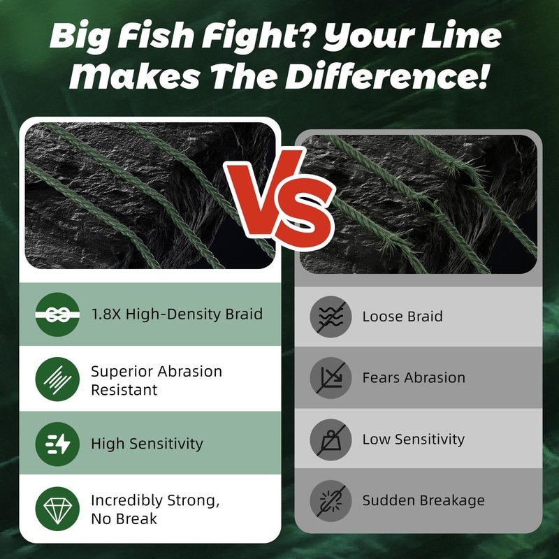 GumMAX 8X Stealth Braided Fishing Line 545 Yards / 80 LB Abrasion Resistant Superline Zero Stretch & Smaller Diameter Confuse & Catch Big Fish Better in Saltwater & Freshwater (Blackish Green)