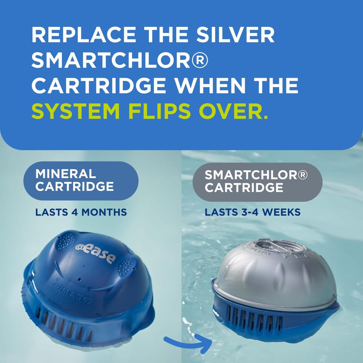 FROG @Ease Floating System for Hot Tubs - Quick & Easy Self-Regulating Hot Tub Sanitizer - Hot Tub Maintenance System with Sanitizing Minerals & SmartChlor Technology - Starter Bundle