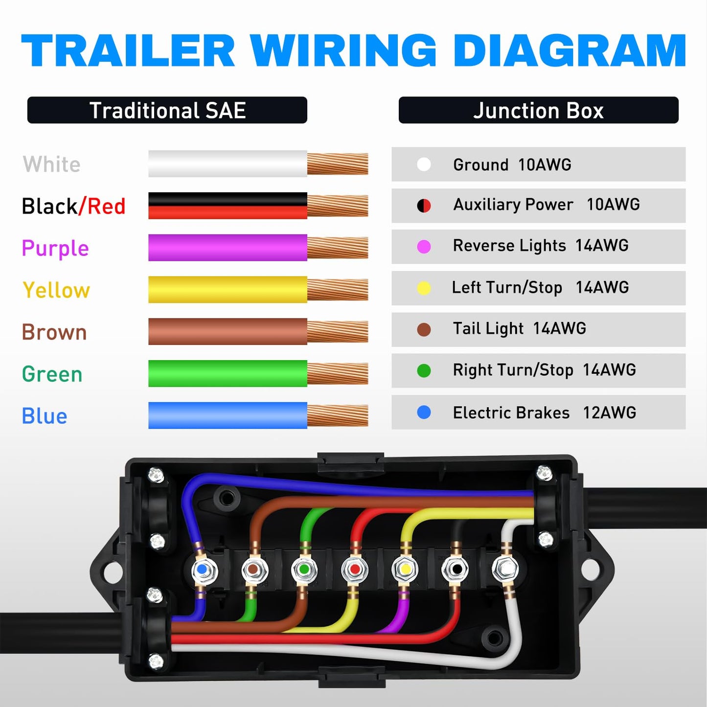 Nilight 50049R 7Way 8 Feet Heavy Duty 7 Way Plug Inline Trailer Cord for Truck Camper Blade Molded RV Cable Wire Weatherproof & Corrosion Resistant-8FT,2 Years Warranty