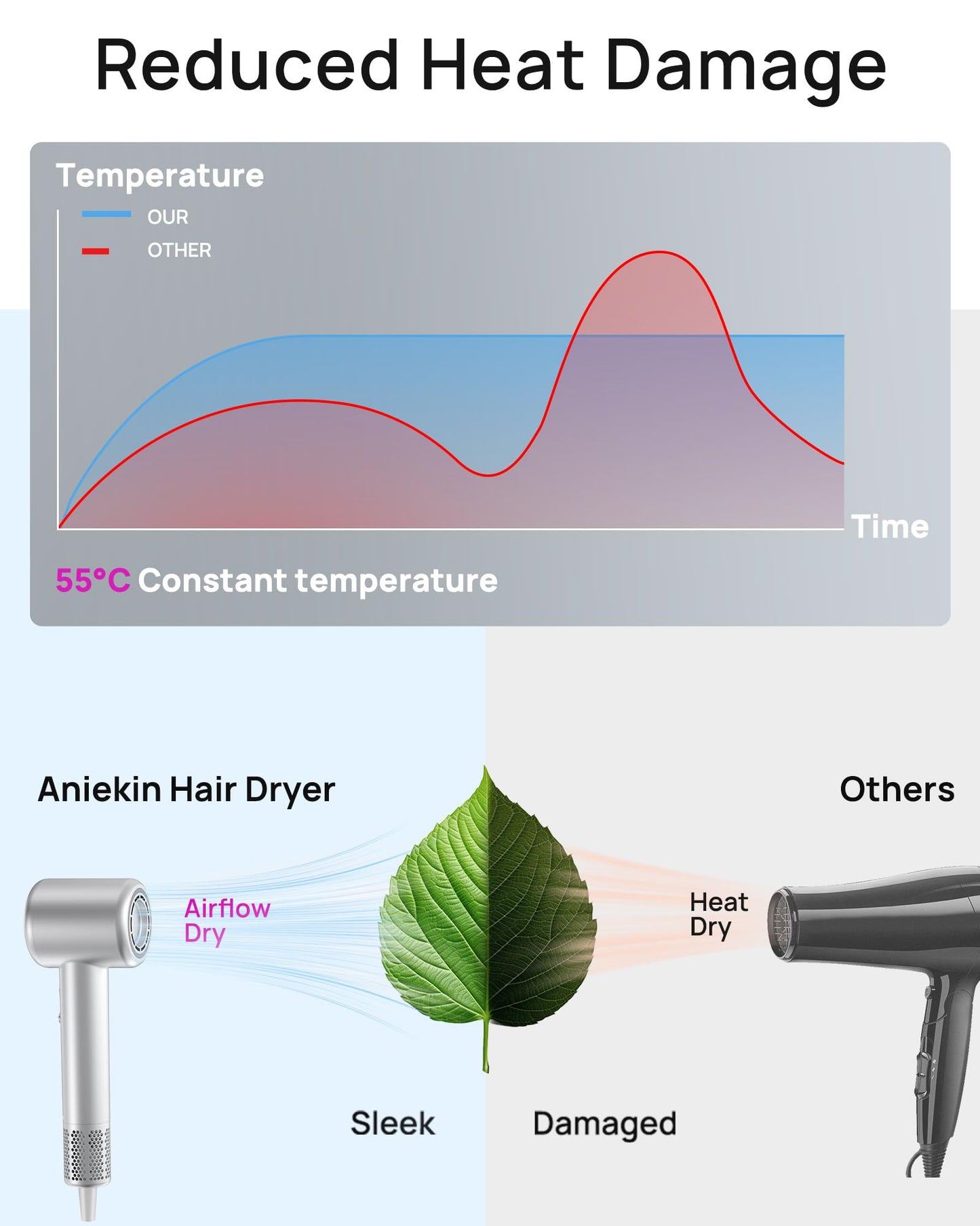 Hair Dryer, High-Speed Ionic Low Noise Blow Dryer for Fast Drying, Birthday Christmas Gifts for Women Men Mom Dad, Thermo-Control Quiet Compact Hair Blow Dryer for Travel Salon, Silver