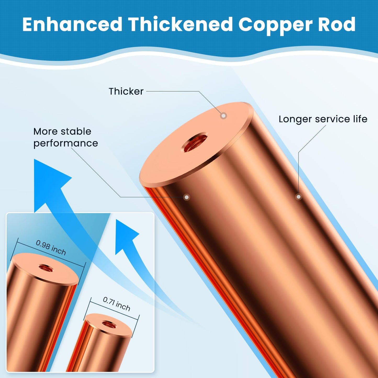 Troxlly Pool Ionizer Copper Replacement Kit (Enhanced Thickened Copper Rod) - Replacement Copper Anodes 4.13 x 0.98 Inch Universal Fit for Solar Ionizer, Complete Set with All Accessories