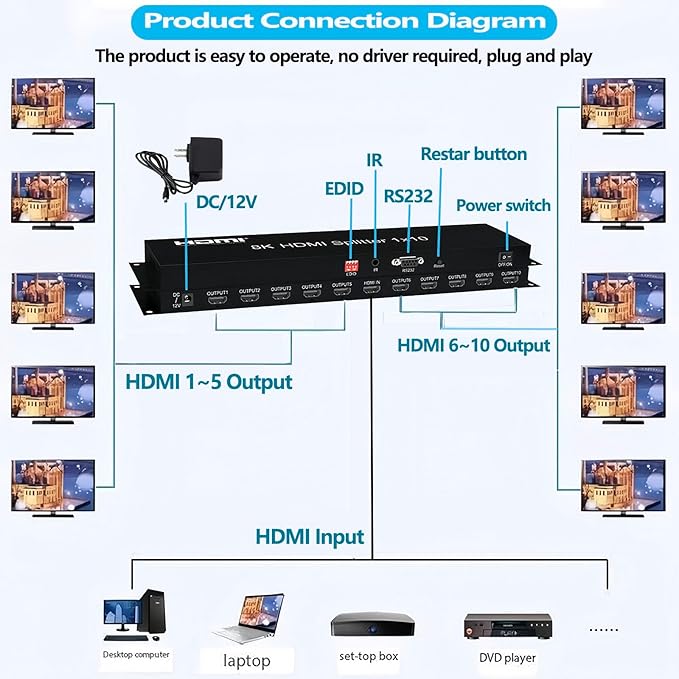 8K HDMI Splitter 1×10 HDMI2.1 Replicator Distributor 1 in 10 Out Affordable Splitter Multi-Monitor 8K@60Hz Full Ultra-HD Supports EDID RS232 Rest Button 3D HDR 48Gbps for Xbox PS4 DVD HDTV etc