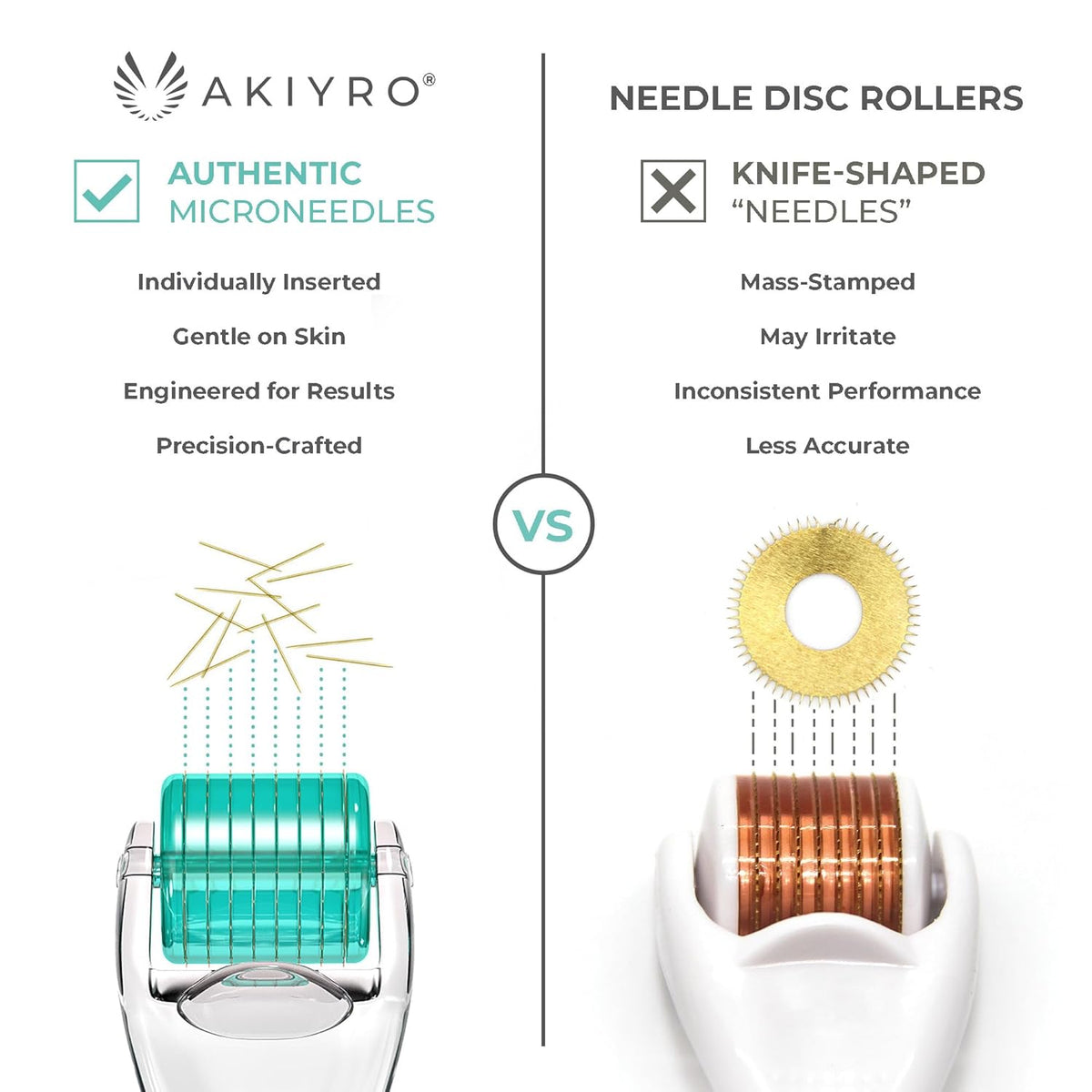 Derma Roller 0.30mm - Microneedle Roller with Storage Case - 192 Micro Needling Dermal Tool for Face, Beard, Scalp & Body - At Home Microneedling Skin Care Device for Women & Men (Green)