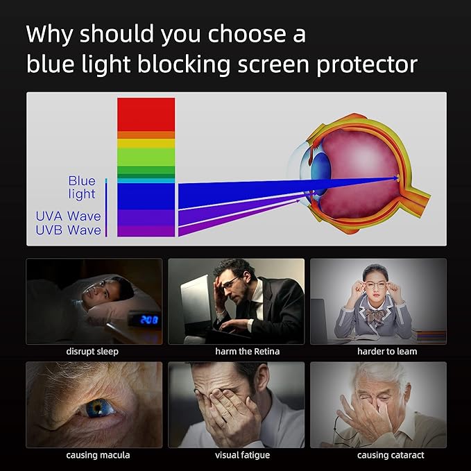 for MacBook Pro Screen Protector 15 inch 2015 Anti-Glare Anti-Blue Light Screen Protector Filter,Eye Protection Blue Light Blocking Filter Compatible with New MacBook Pro 15 inch 2012-2015 (A1398)