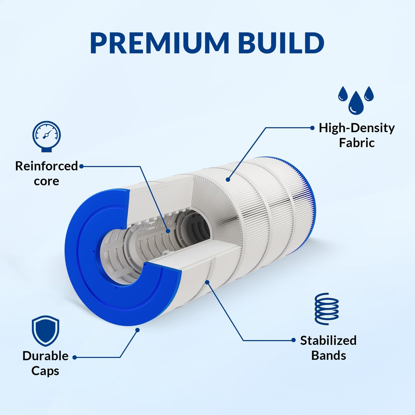 Swimara Pro Series Pool Filter Cartridge, 3oz Trilobal Fabric, Replacement for Hayward CX200XRE PA200S Unicel C-9442, Compatible with SwimClear C200S CS200E, 200 Sq. Ft.