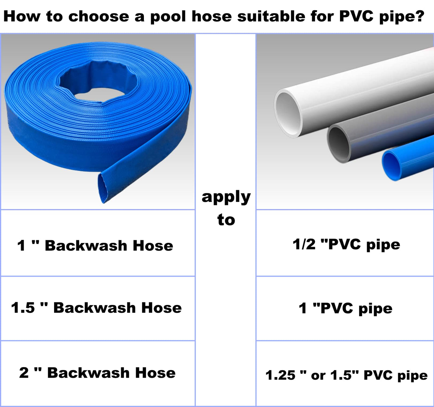 1 Inch Backwash Hose - 25Ft Heavy Duty Flat Discharge, Weather & Burst Resistant, Best Hose for Inground Pools & Pool Filter/Drain