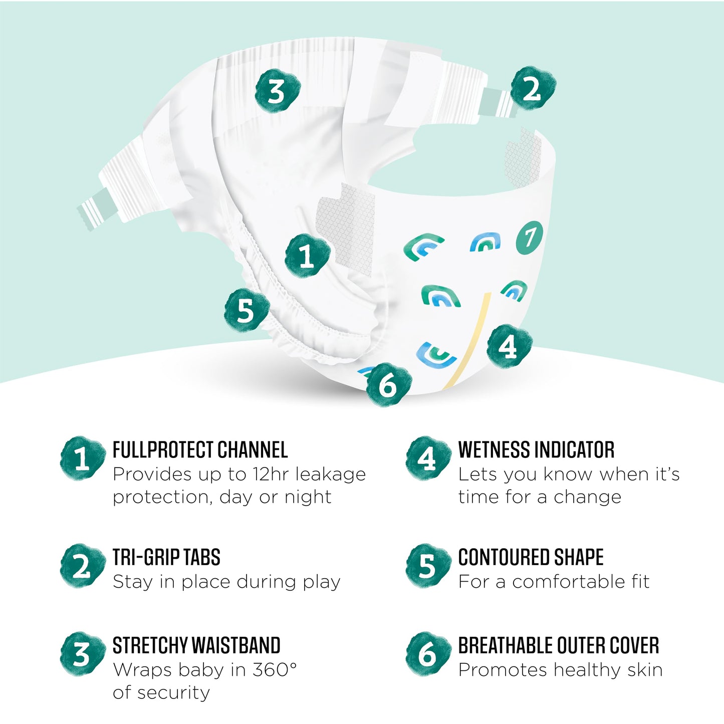 Amazon Brand - Mama Bear Gentle Touch Diapers, Size 7, 80 Count (4 packs of 20)