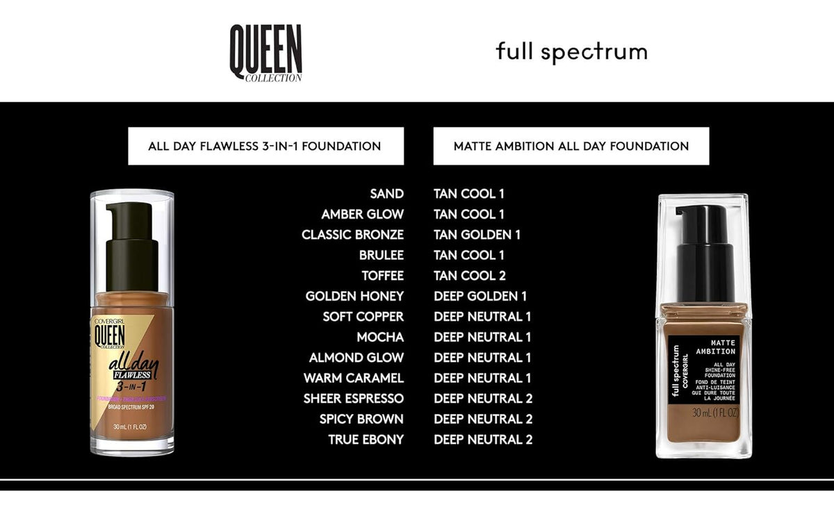 COVERGIRL Matte Ambition, All Day Foundation, Medium Cool 1, 1.01 Ounce