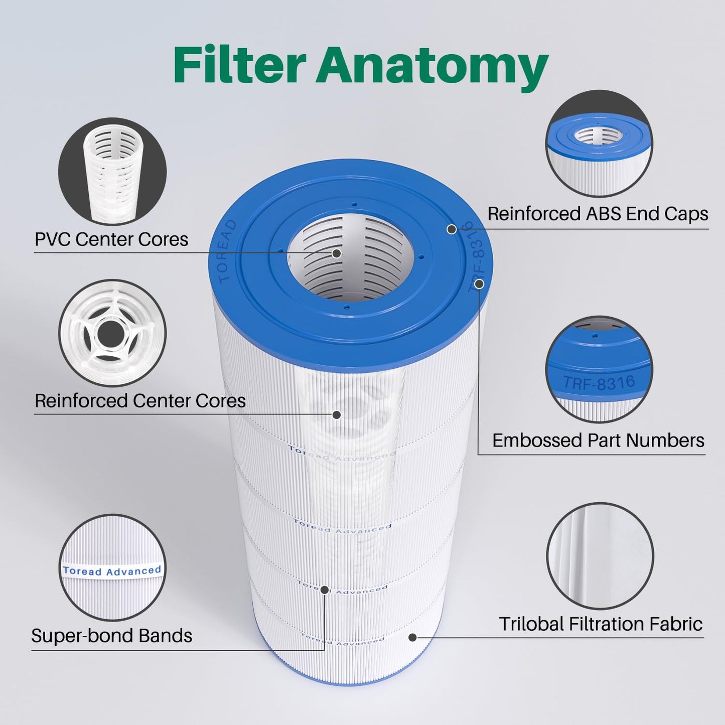 TOREAD PXST150 Pool Filter Replaces Hayward X-Stream CC1500, CCX1500-RE, Pleatco PXST150, Ultral-B3, Unicel C-8316, Filbur FC-1286, Waterway Pro Clean 150,150 Sq.Ft Filter Cartridge, 1 Pack