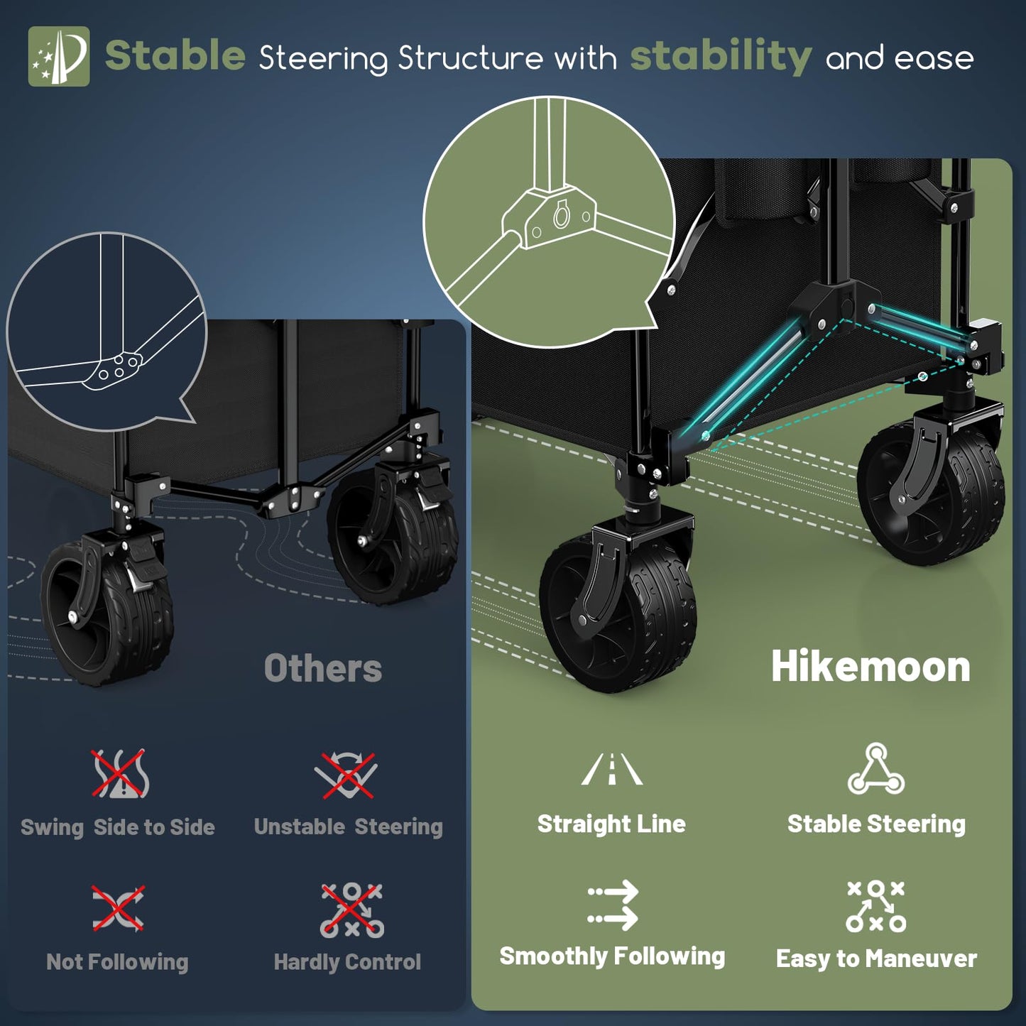 Hikemoon 150L Collapsible Wagons Carts Foldable, 420LBS Heavy Duty Folding Beach Cart with Big All-Terrain Wheels, Portable Utility Wagon for Grocery, Shopping, Garden, Sports, Camping, Black