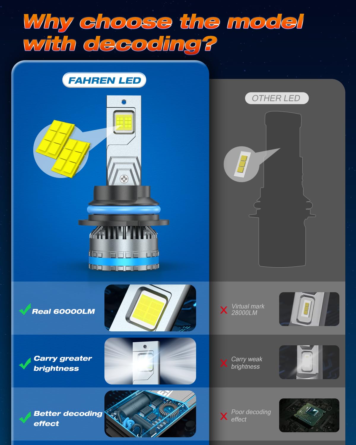 FAHREN 9007/HB5 Bulbs,Upgraded 120W 80000LM fog Lighting Bulb with fan, 6500K Cool White IP68 Waterproof,Pack of 2