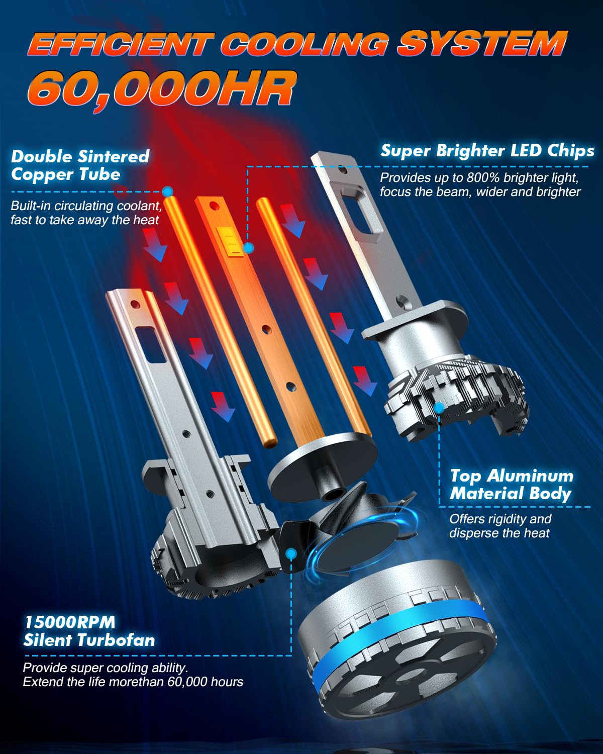FAHREN H1 Fog Bulbs, Upgraded 120W 80000LM H8/H9 Bright tire lights, 6500K Cool White IP68 Waterproof,Quick Installation, Pack of 2