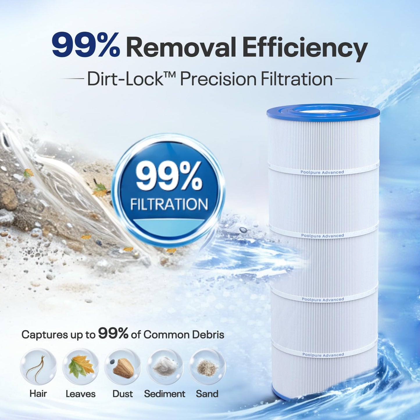 POOLPURE PXST175 Filter Replacement for Hayward X-Stream CCX1750-RE, Filbur FC-1287, Unicel C-8317 Filter Cartridge 1PACK