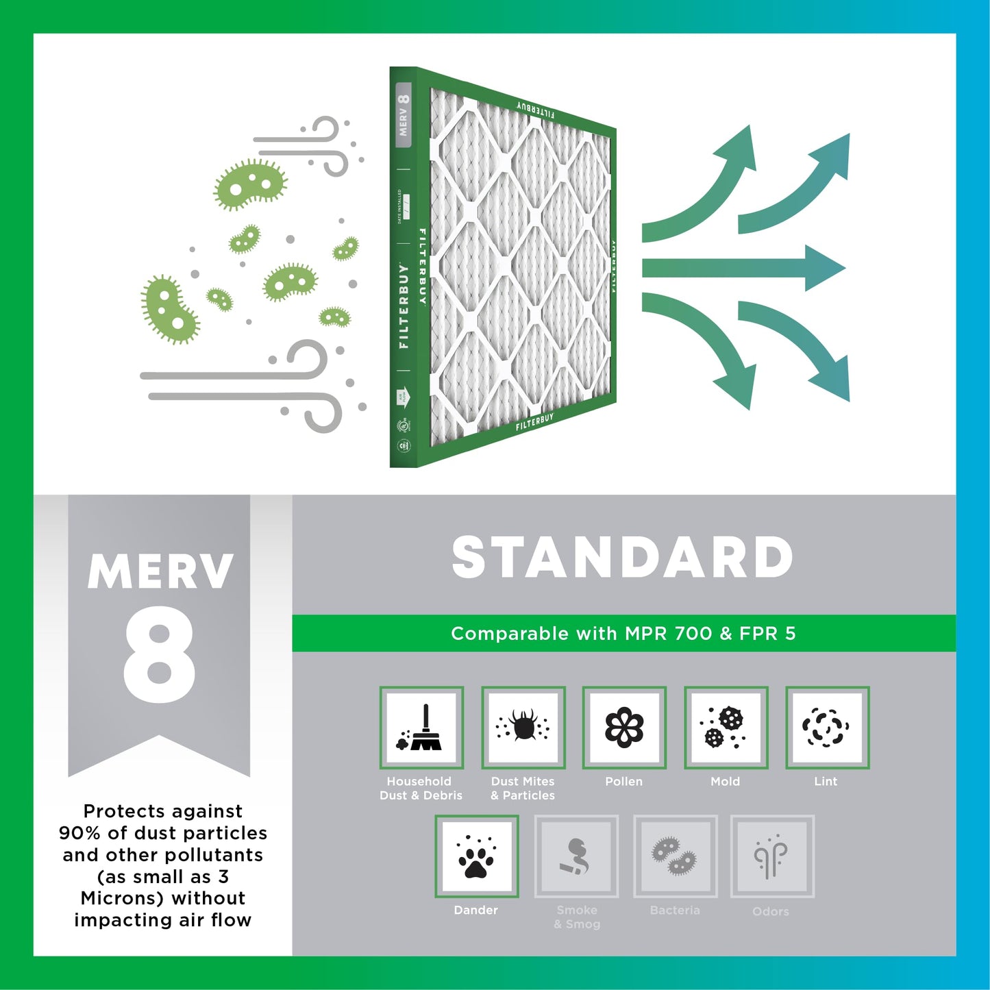 Filterbuy 20x27x1 Air Filter MERV 8 Essential Dust & Allergy Defense (6-Pack), Electrostatic Pleated HVAC AC Furnace Filters Replacement, Made in USA (Actual Size: 20.00 x 27.00 x 0.75)