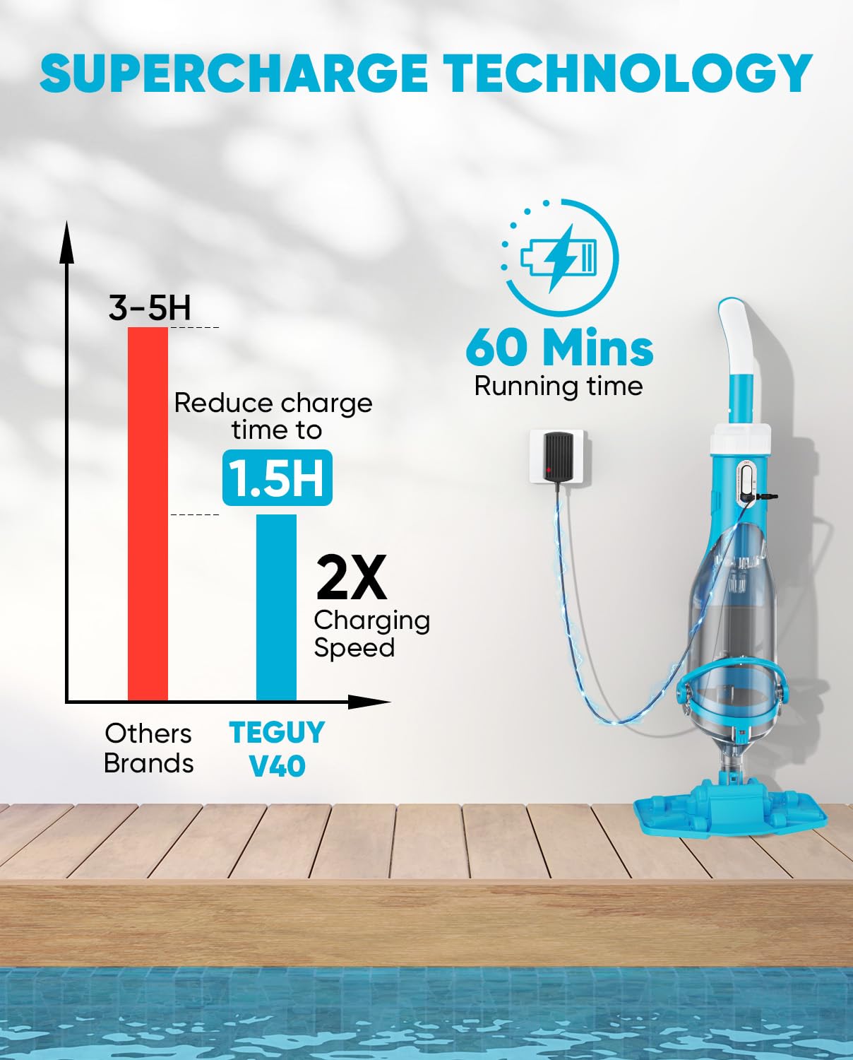 Cordless Pool Vacuum with Telescopic Pole, 18.5 GPM Powerful Suction, 1.5H Supercharge Technology, Handheld Pool Vacuum Cleaner for Above Ground/Inground Pools, Hot Tubs, Sky Blue