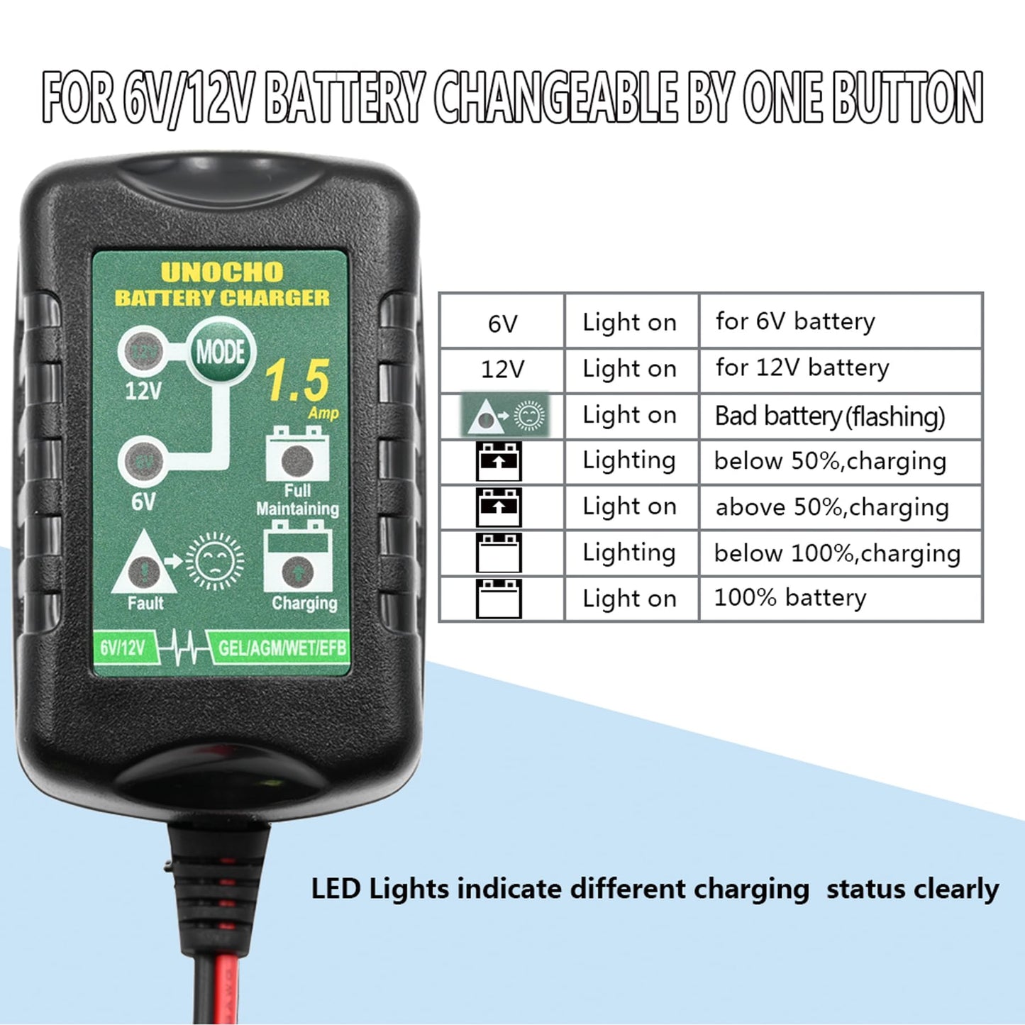6V 12V Battery Charger 1.5A Automatic Battery maintainer trickle Battery Charger Smart Float Charger for auto car Motorcycle Lawn Mower Boat Motorcycle Snowmobile