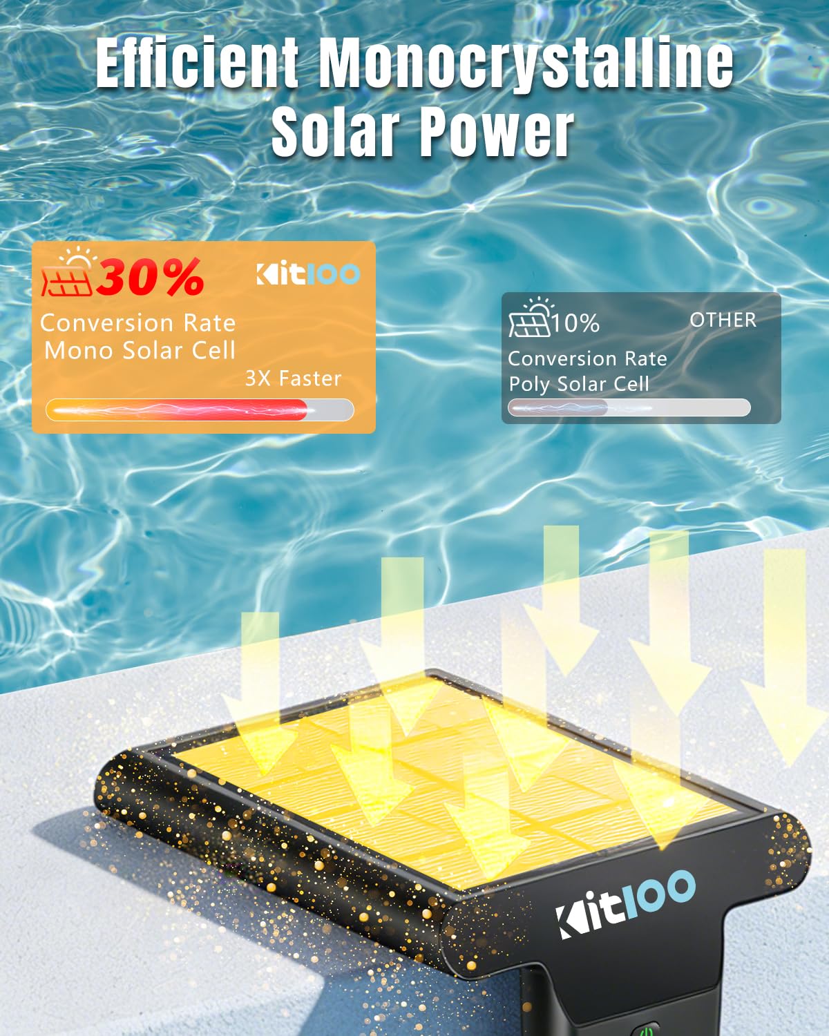 2026 Upgrade Solar Pool Lights Only for Inground Pool & Steel Wall Above Ground Pool, IP68 Waterproof, 17 Lighting, 6800mAh, Underwater Submersible Pool Lights with Remote, for Pool Party(1 Pack)