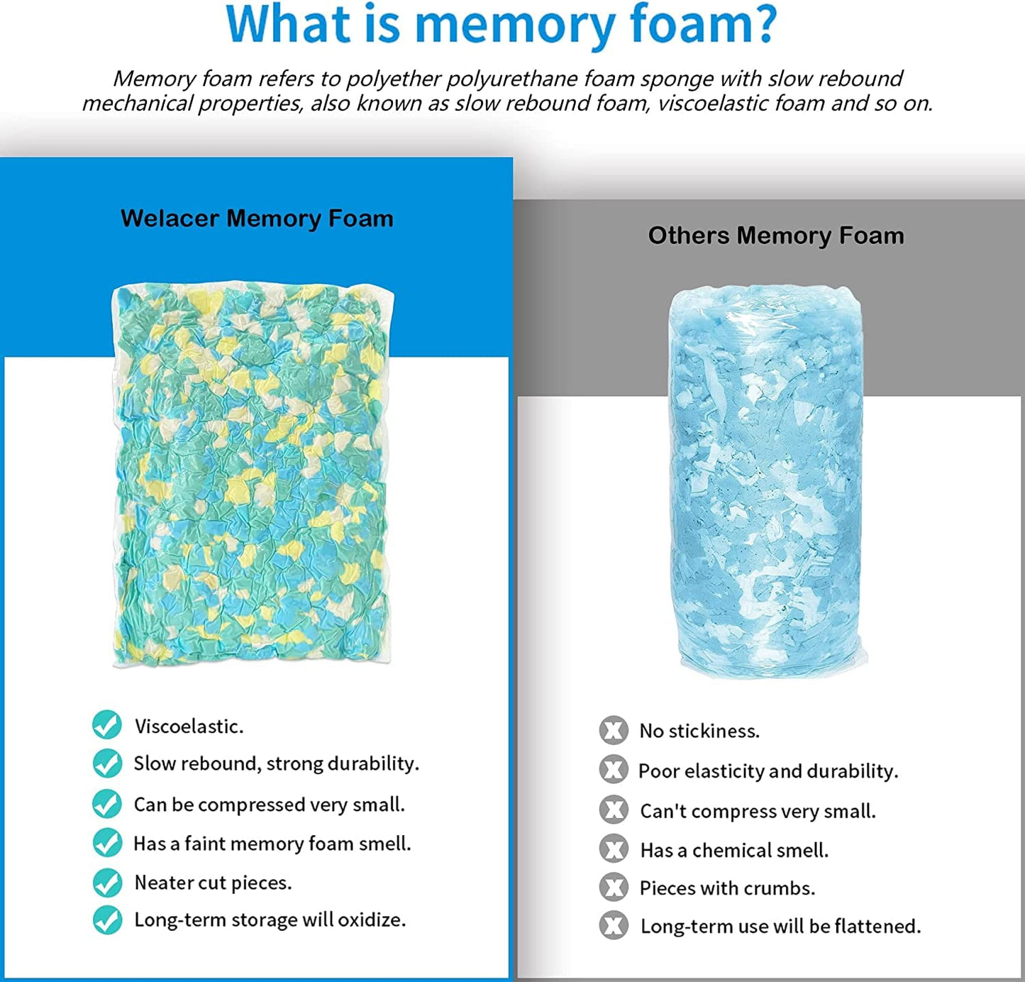 Welacer Shredded Memory Foam Filling 5lbs for Bean Bag Filler, Without Added Gel Particles, Premium Soft Refill and Great for Stuffing, Multi Color and Shape