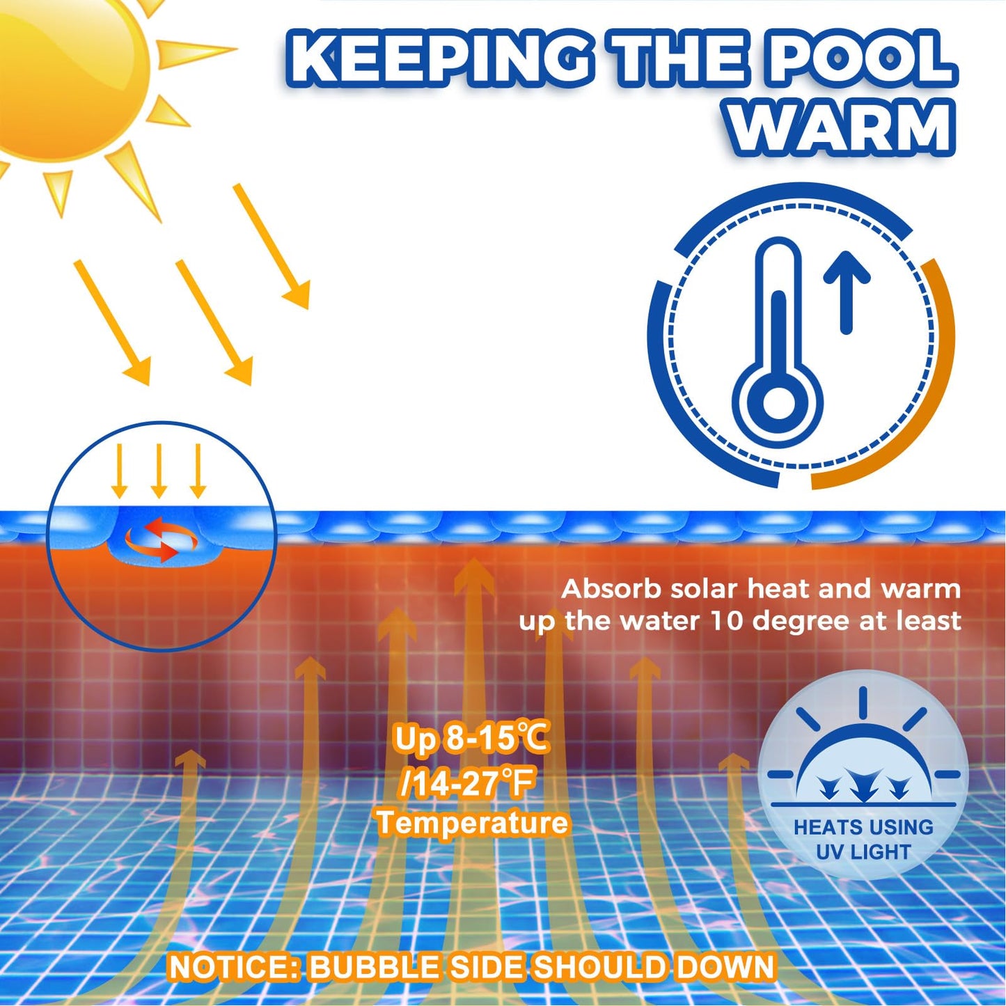 KETNET Solar Pool Cover 15 ft Round for 6-24ft Above Ground Inground Pools, Hot Tub Spa Thermal Heating Bubble Wrap Covers, 12 Mil Heavy-Duty Circle Blue Floating Blanket Mat for Swimming Pools