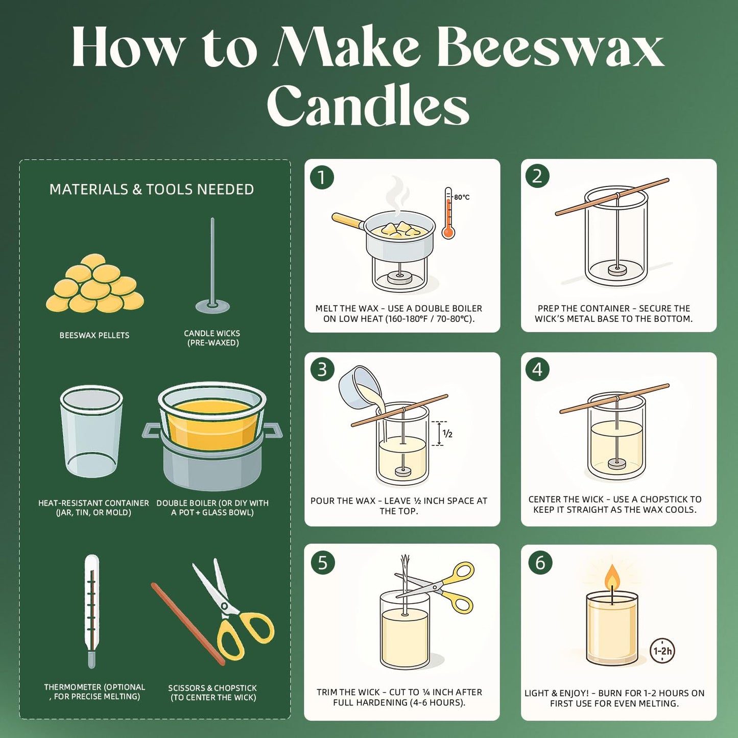 NORVENCE Beeswax Pellets 10LB, Pure & Natural Yellow Beeswax for Candle Making, DIY Skin Care, Lip Balm, Soap, Lotion, Creams & Wood Polishing – 10LB