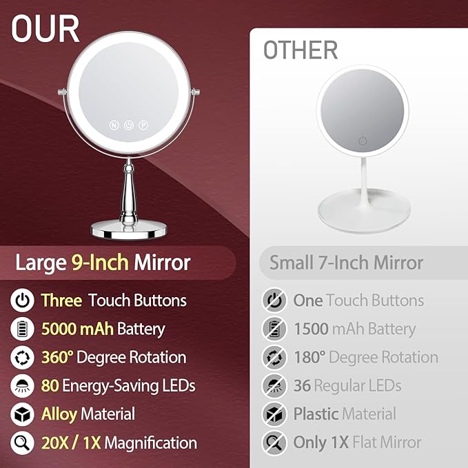 Vanity Mirror with Lights, 9'' Lighted Makeup Mirror, 1X/20X Double Sided Magnifying Mirror, 5000mAh Rechargeable, 3 Color Dimmable LED, 360° Rotation Desk Mirror for Makeup & Skincare