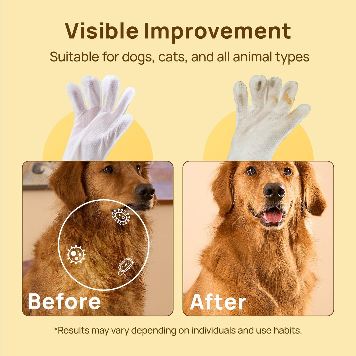 HICC PET Dog Wipes Cleaning Deodorizing Glove Wipes for Dogs, Cats & Horses, Vet Recommended Hypoallergenic Hydrating & Nourishing Pet Wipes for Eyes, Ears, Butt & Paws, No-Rinse, 20pcs Coconut Scent