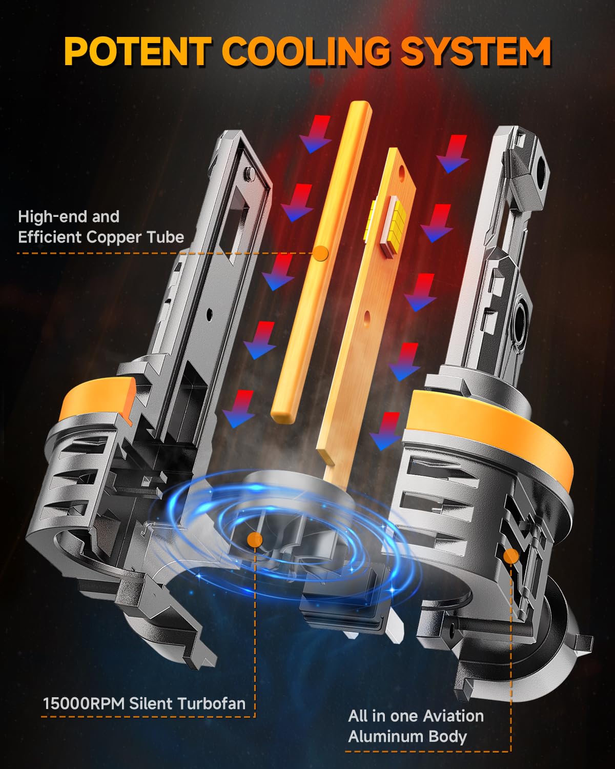 FAHREN 2026 Upgraded H11 light Bulb 45000LM 900% Brighter 6500K White Super Bright, 1:1 H11 Mini Size Fog Lights Plug & Play No Adapter Required, Canbus Ready, IP68 Waterproof, Pack of 2.