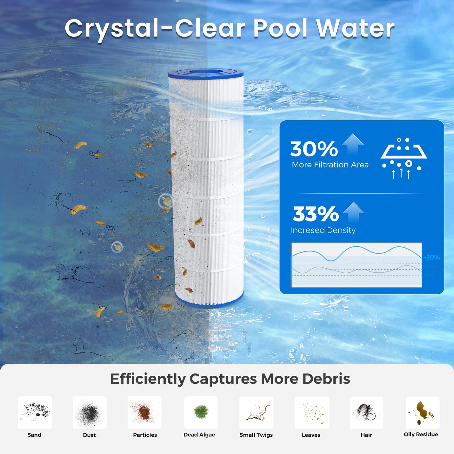 Future Way C1750 Pool Filter Cartridge Replacement for Hayward C1750, Replace for Hayward CX1750RE, Pleatco PA175, Unicel C-8417, Filbur FC-1294, 175 sq. ft
