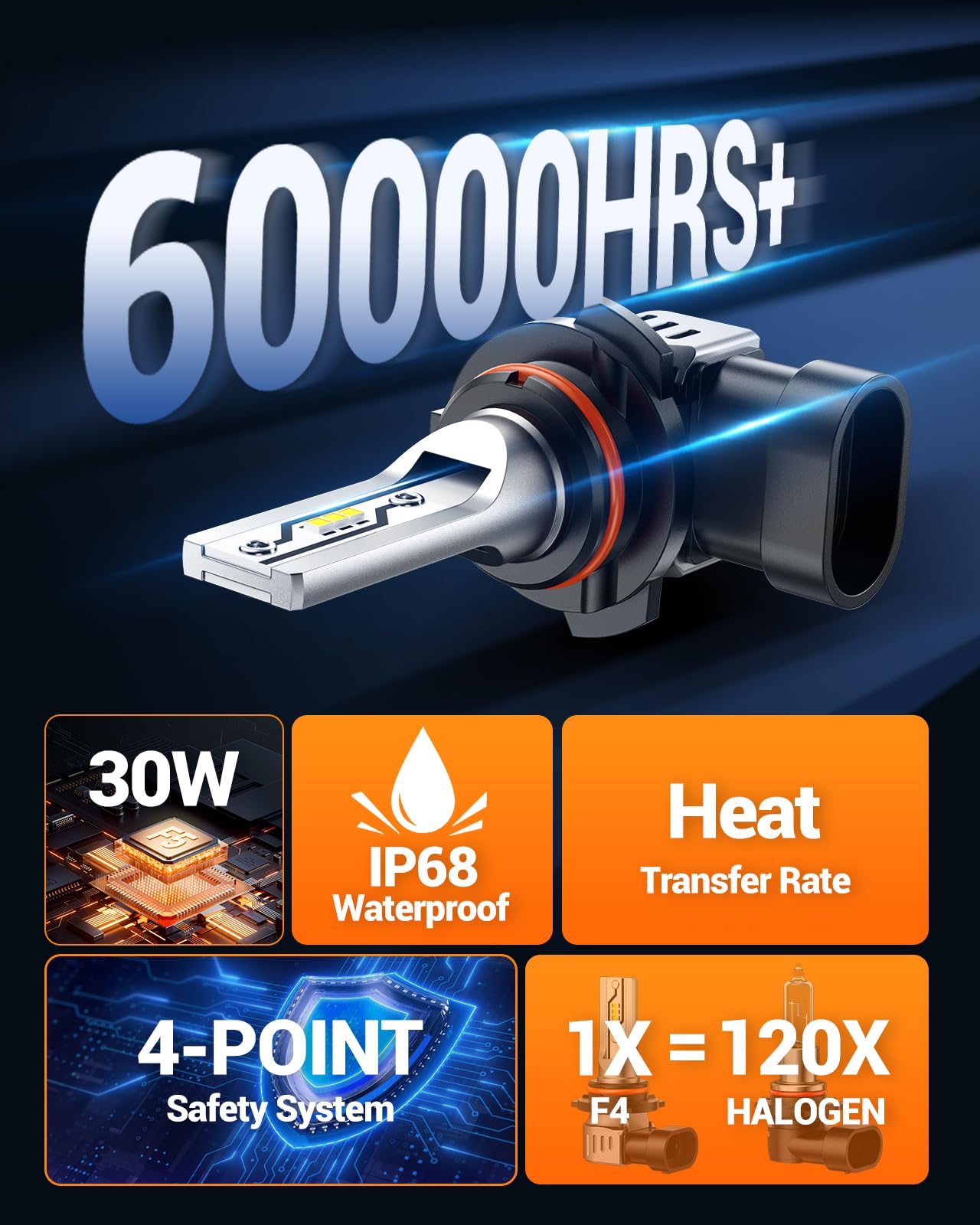 SEALIGHT H10 LED Fog Light Bulbs or DRL, 12000LM 9140 9145 Fog Lights LED Bulbs 600% Brightness Upgrade, 1:1 Size 100% Successful Installation for Trucks Cars, Pack of 2