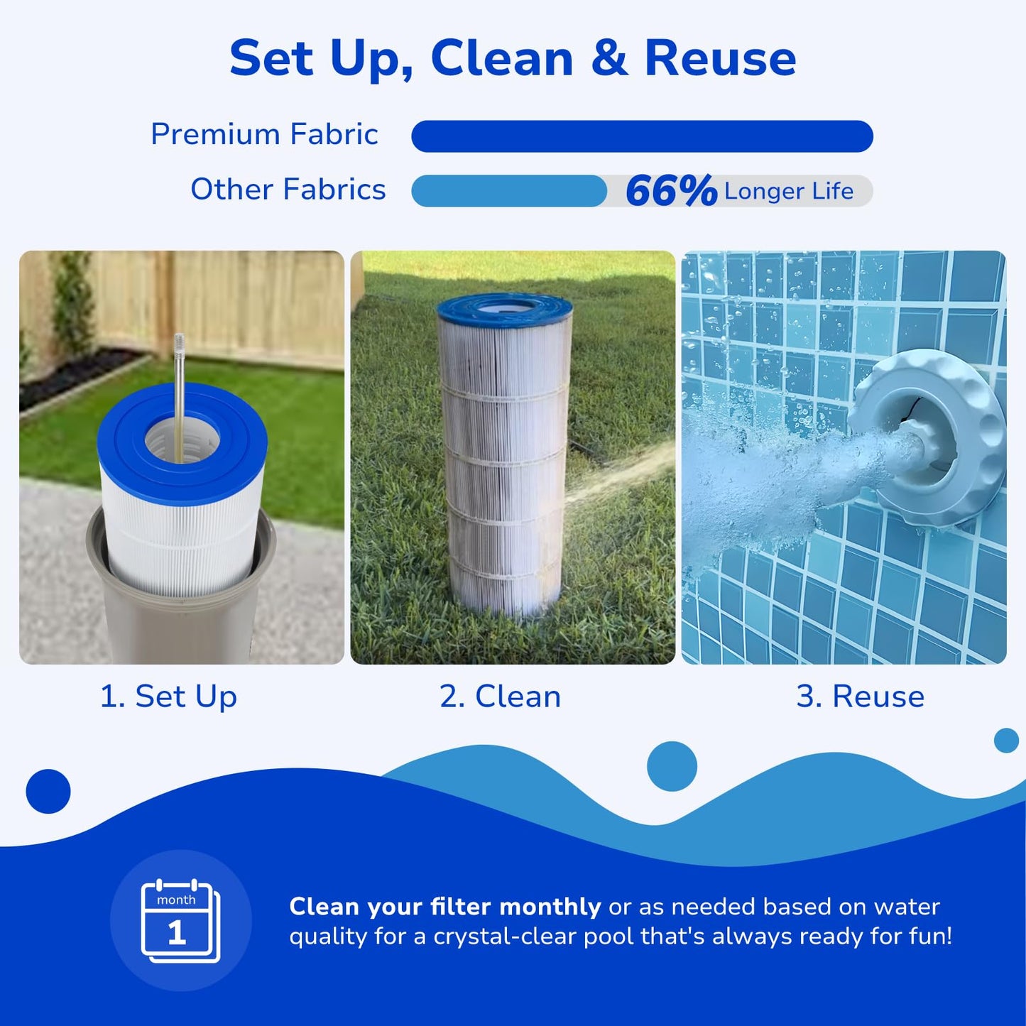 Fil-fresh C900 Pool Filter Cartridges Compatible with Hayward C900, Replacement for Pleatco PA90, Hayward CX900RE, Unicel C-8409, 90 sq.ft