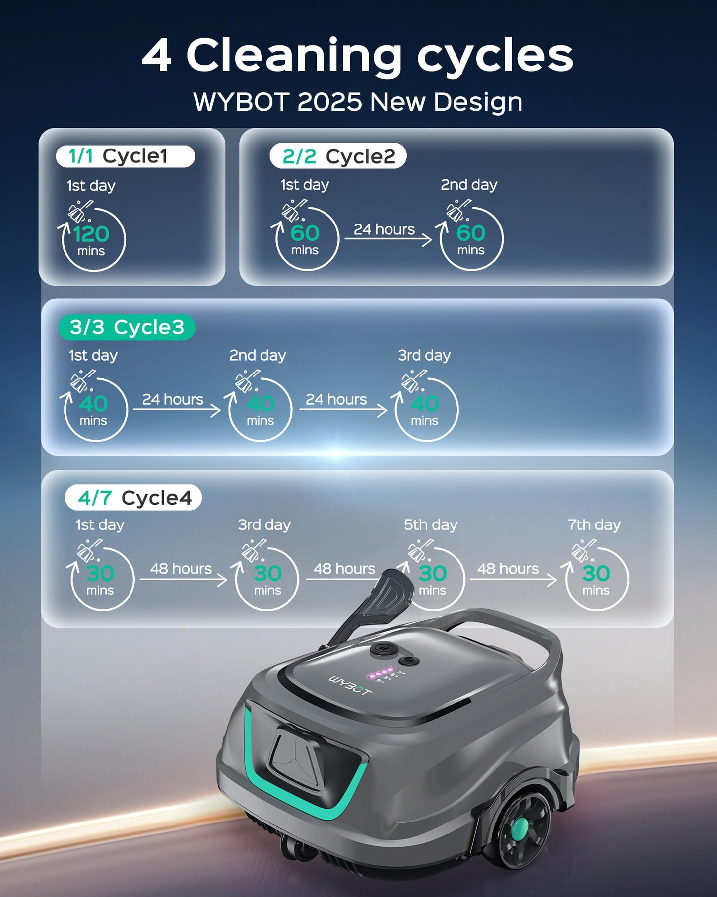 WYBOT A1 Robotic Pool Cleaner – Dual-Layer Filtration, 120-Min Runtime, Powerful Cordless Pool Vacuum for Above-Ground & Flat Pools, Efficient Debris Removal & Auto-Parking Design (Gray)